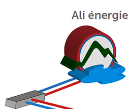Ali Energie