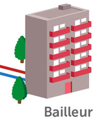Vous etes un bailleur